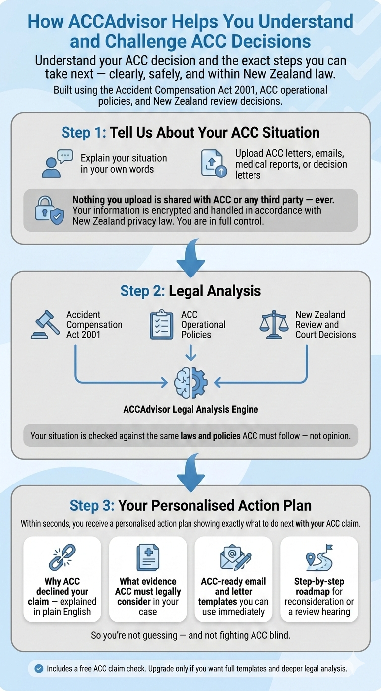Infographic explaining how the ACC system works in New Zealand
